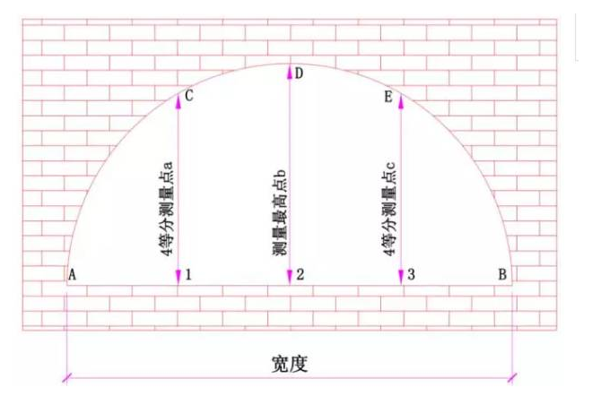 门窗洞口怎么测量?(图4) 门窗洞口怎么测量?(图4)