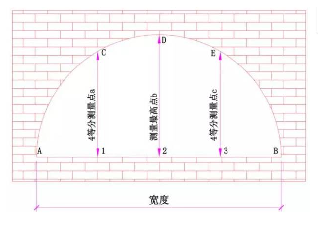 门窗洞口怎么测量？(图4)