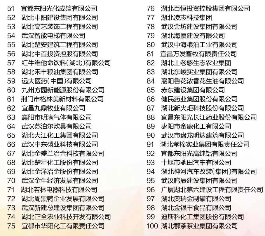 美亚达集团2017年湖北省民企百强榜第40位(图2)